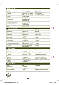 كتاب Rabbit Articles Drug Tables pdf