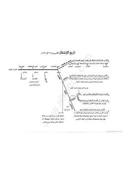 كتاب خريطة تاريخ الإنشقاق الكنسى pdf