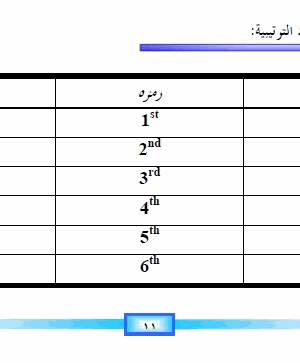 تعلم اللغة الانجليزية بسهولة للمبتدئين