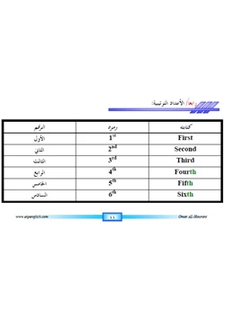 كتاب تعلم اللغة الانجليزية بسهولة للمبتدئين pdf