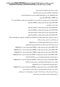 كتاب الفرق بين الصور الفائقة الوضوح أو ما يعرف High Definition والصور العادي