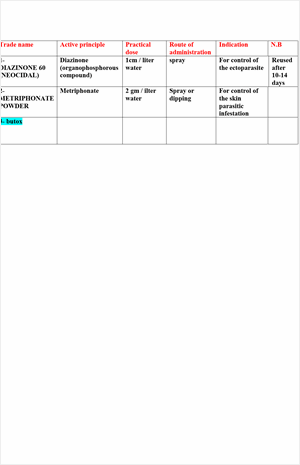 insecticides