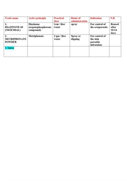 كتاب insecticides