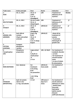 كتاب vitamin mineral