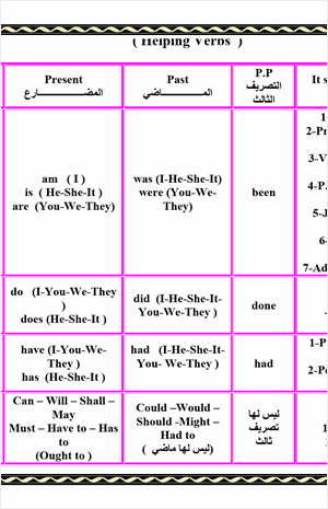 بالانجليزي الافعال المساعدة شرح الأفعال