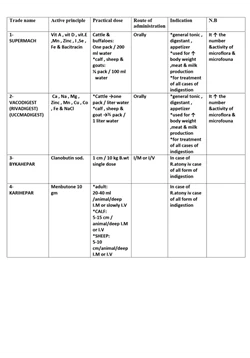 كتاب stomachic rumen stimulant1 pdf