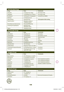 كتاب Rabbit Articles Drug Tables