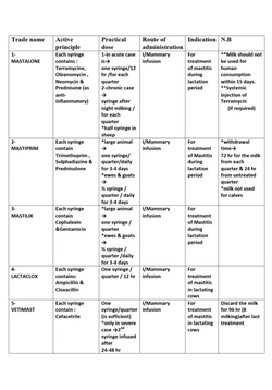 كتاب drug for mastitis