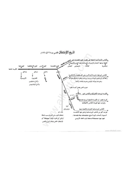 كتاب خريطة تاريخ الإنشقاق الكنسى