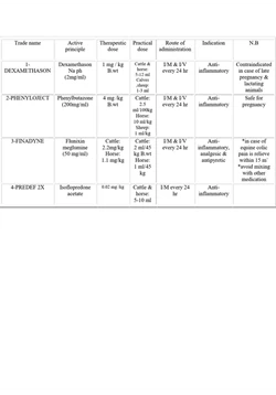 كتاب anti inflammatory