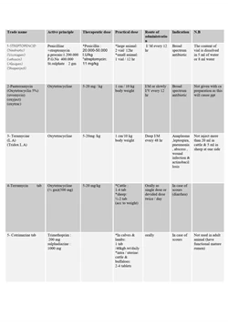 كتاب Antibiotic pdf