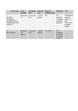 كتاب external parasite pdf