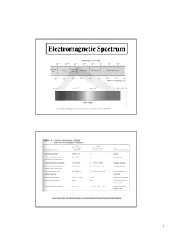 كتاب مقدمة بسيطة في التحليل الطيفي SPECTROSCOPY pdf