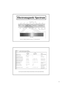 كتاب مقدمة بسيطة في التحليل الطيفي SPECTROSCOPY