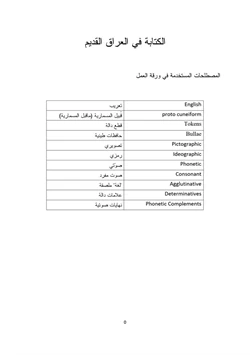 كتاب الكتابة في العراق القديم pdf