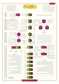 كتاب جدول المواريث