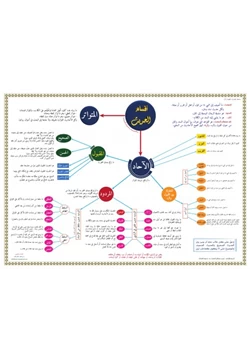 كتاب جدول مصطلح الحديث pdf