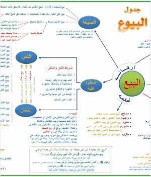 جدول البيوع