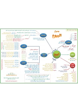 كتاب جدول البيوع pdf