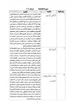 كتاب القاموس البسيط في معاني القرآن المحيط pdf
