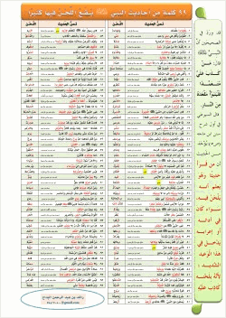 99 كلمة من الأحاديث يقع اللحن فيها كثيرا