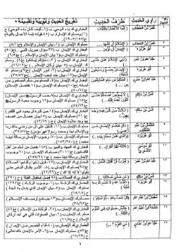 كتاب الإتمام الصريح لتحقيق مشكاة المصابيح