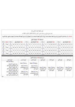 كتاب جدول لحفظ القرآن الكريم pdf
