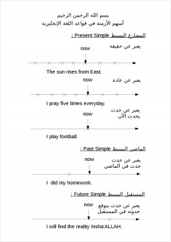 أسهم الأزمنة في قواعد اللغة الإنجليزية