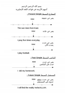كتاب أسهم الأزمنة في قواعد اللغة الإنجليزية pdf