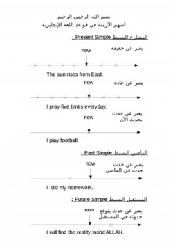 كتاب أسهم الأزمنة في قواعد اللغة الإنجليزية