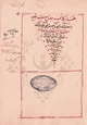 كتاب مفتاح غيب الجمع وتفصيله وإيضاح سر الوجود وتكميله