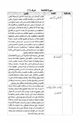 كتاب القاموس البسيط في معاني القرآن المحيط